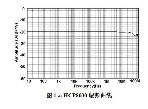 HCP8030幅频曲线.jpg