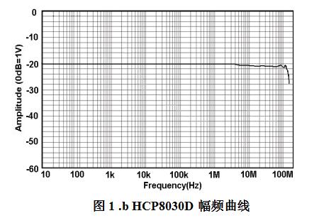 HCP8030D幅频曲线.jpg