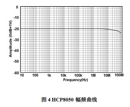 HCP8050幅频曲线.jpg