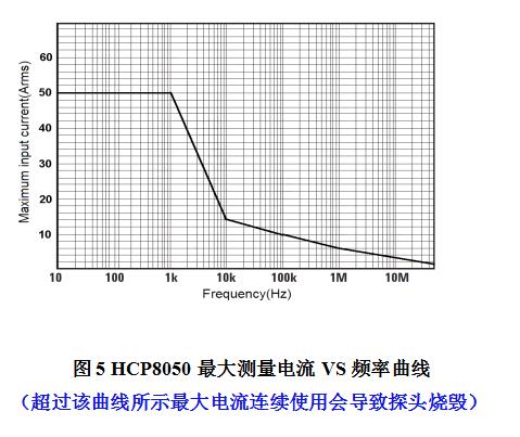 HCP8050最大测量电流VS频率曲线.jpg