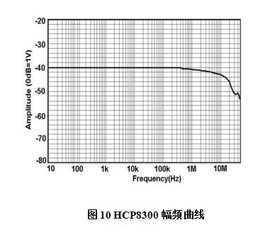 HCP8300幅频曲线.jpg