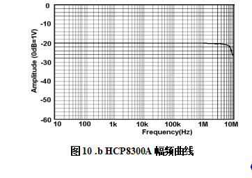 HCP8300A幅频曲线.png