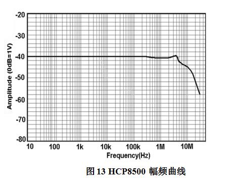 HCP8500幅频曲线.jpg