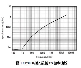 CP3050频率曲线.jpg