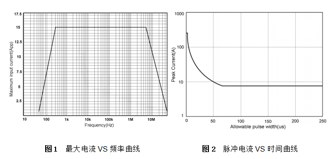 CP1015频率曲线.png