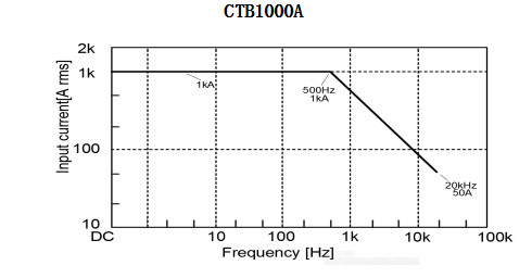 CTB1000A.png