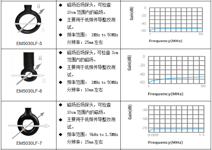 EM5030LF规格.png