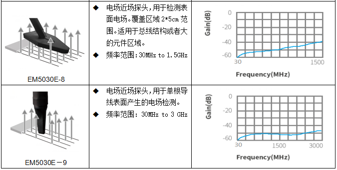 EM5030E规格.png