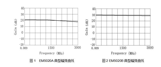 EM5020幅频曲线.jpg